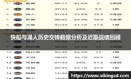 快船与湖人历史交锋数据分析及近期战绩回顾