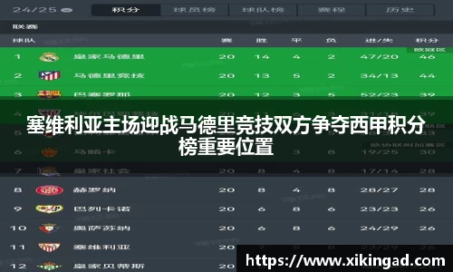 塞维利亚主场迎战马德里竞技双方争夺西甲积分榜重要位置